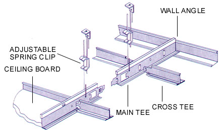 Acoustic Ceiling Installation Tools